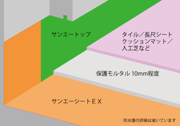 低い立上りにも対応