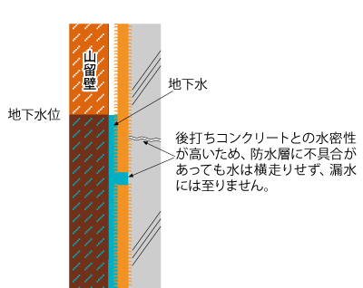 サンエーシートの接着面1