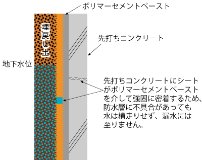 サンエーシートの接着面1