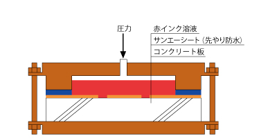 先やり防水