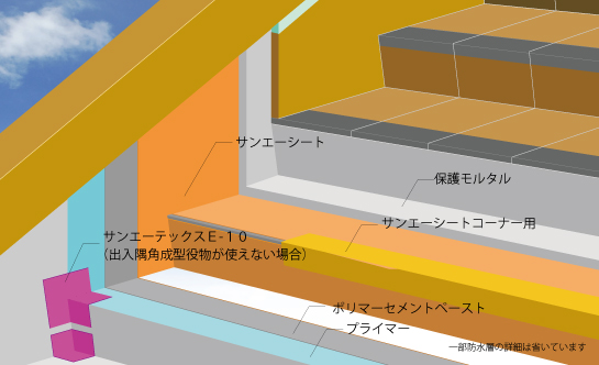 屋上防水保護仕様 屋上防水 長谷川化学工業株式会社
